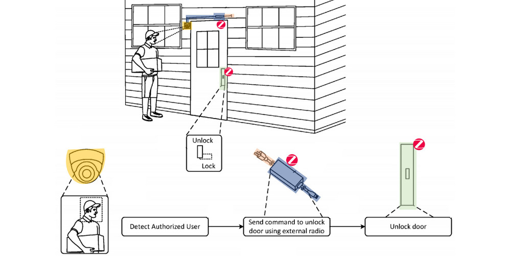 amazon zigbee patent