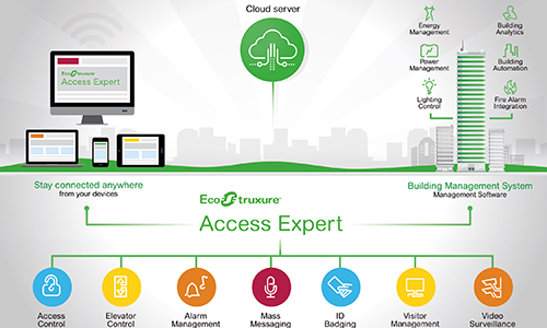 Take Your Enterprise Security Operations Forward With Access Expert