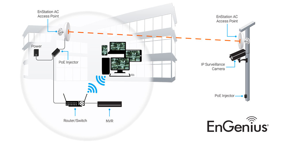 Wireless cctv hot sale range