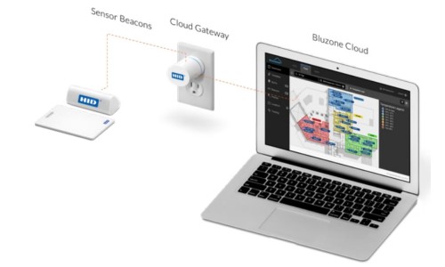 hid workplace contact tracing and social distancing solution