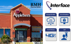 Read: Applebee’s Franchisee Upgrades Restaurant Networks With Help of Managed Services Provider