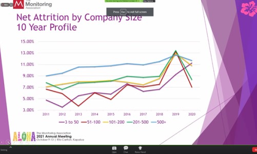 Attrition Report Reveals Security Industry Escaped 2020 Relatively Unscathed