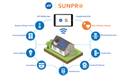 Read: ADT Enters Solar Business With $825M Acquisition of Sunpro Solar