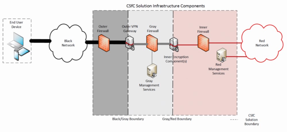 Multi-Site Connectivity (MSC) Capabilities package