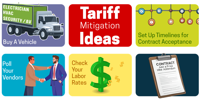 Potential Tariffs