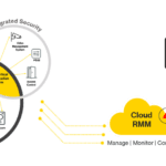 Critical Communications Technologies