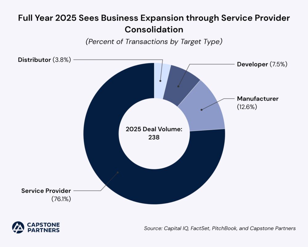 M&A Security