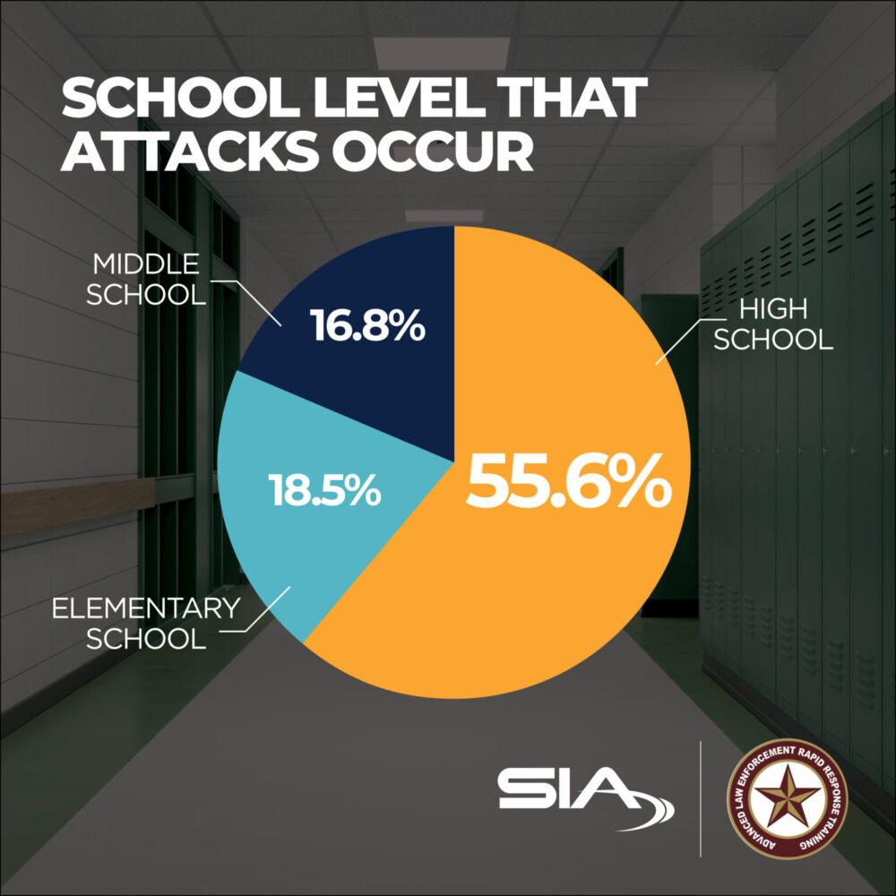 School Safety