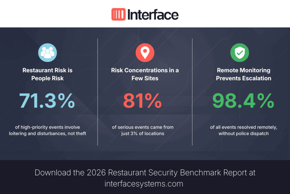 Restaurant Security