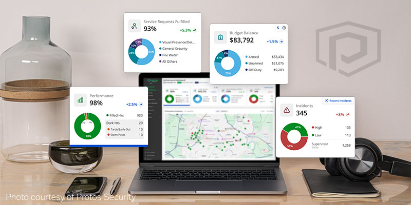 Your Security Program, All in One View